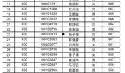 晋城一中最新爆料事件,揭秘校园事件背后真相