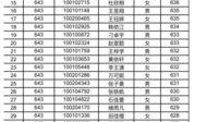 晋城一中最新爆料事件,揭秘校园事件背后真相